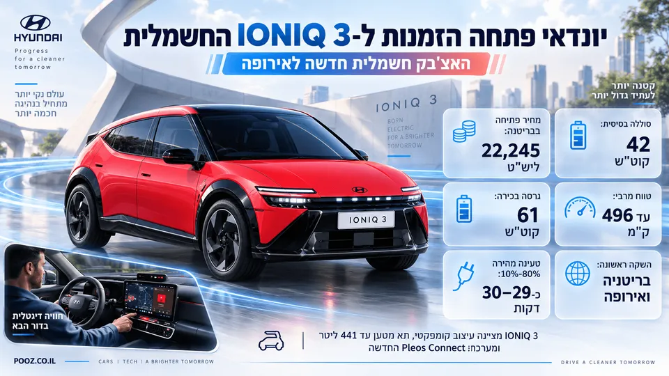 יונדאי IONIQ 3 החשמלית לצד נתוני מחיר, סוללה וטווח נסיעה.