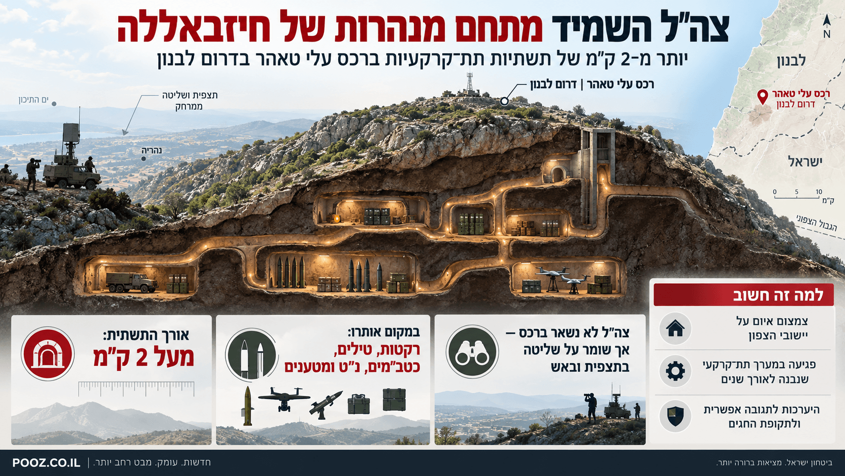 מתחם מנהרות תת־קרקעי של חיזבאללה ברכס עלי טאהר לצד אמצעי לחימה ומפת דרום לבנון.