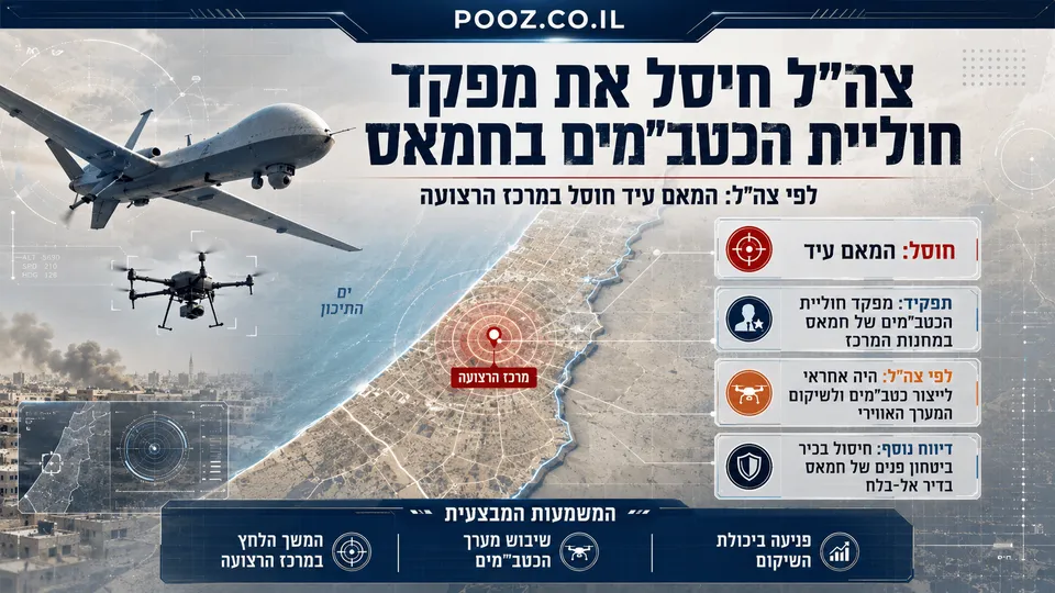 צה"ל חיסל את מפקד חוליית הכטב"מים בחמאס