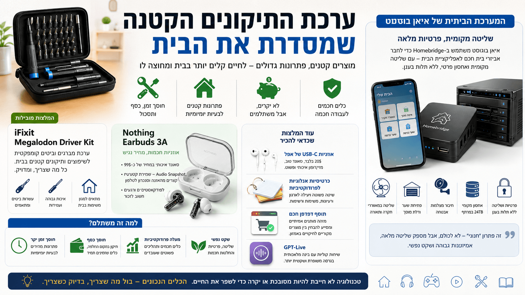 ערכת תיקונים קומפקטית של iFixit לצד אוזניות, כלי פרודוקטיביות ומערכת בית חכם מקומית.