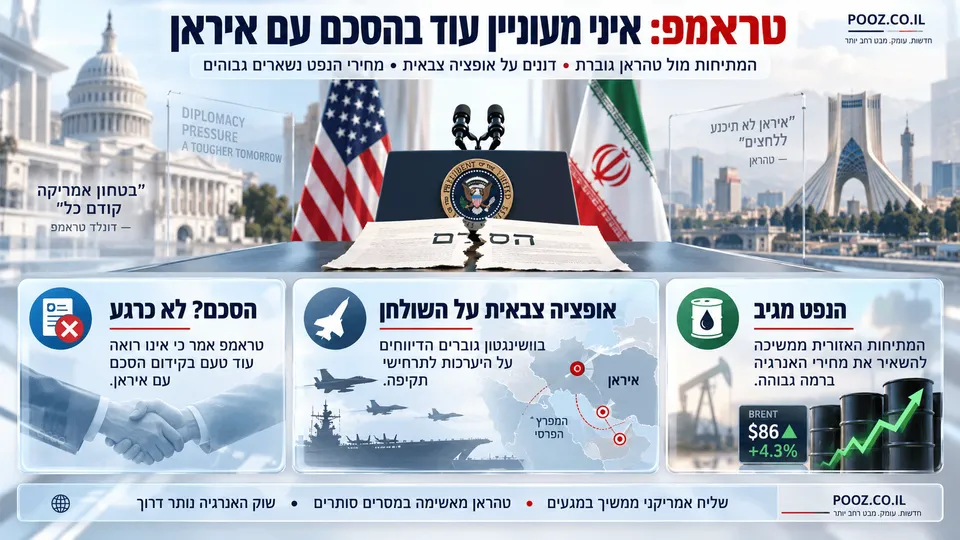 הסכם קרוע לצד דגלי ארה״ב ואיראן, מטוסי קרב ומחירי נפט עולים.