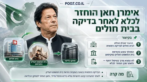 אימרן חאן הוחזר לכלא לאחר בדיקה בבית חולים