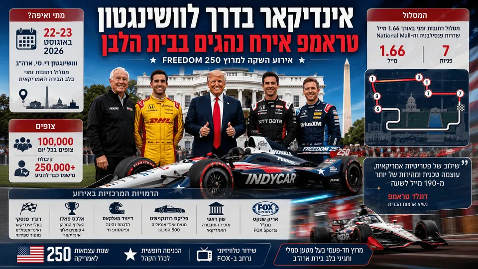 אינדיקאר בדרך לוושינגטון: טראמפ אירח נהגים בבית הלבן