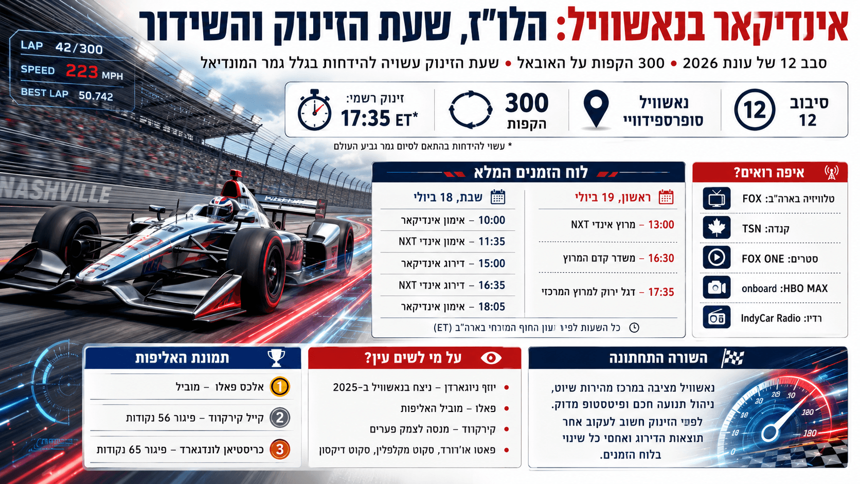 אינפוגרפיקה על מרוץ אינדיקאר בנאשוויל 2026, עם לוח הזמנים המלא, שעת הזינוק, פרטי השידור ותמונת האליפות.