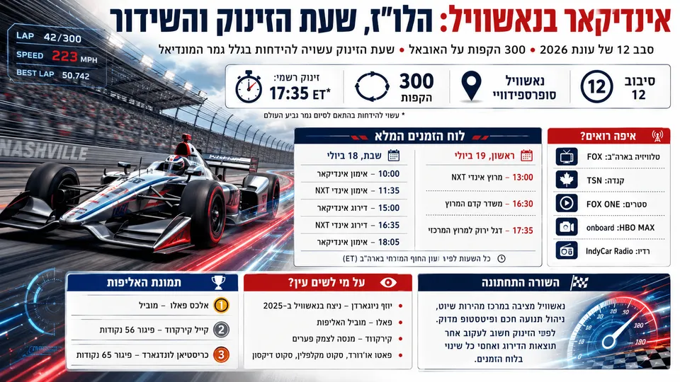 אינפוגרפיקה על מרוץ אינדיקאר בנאשוויל 2026, עם לוח הזמנים המלא, שעת הזינוק, פרטי השידור ותמונת האליפות.