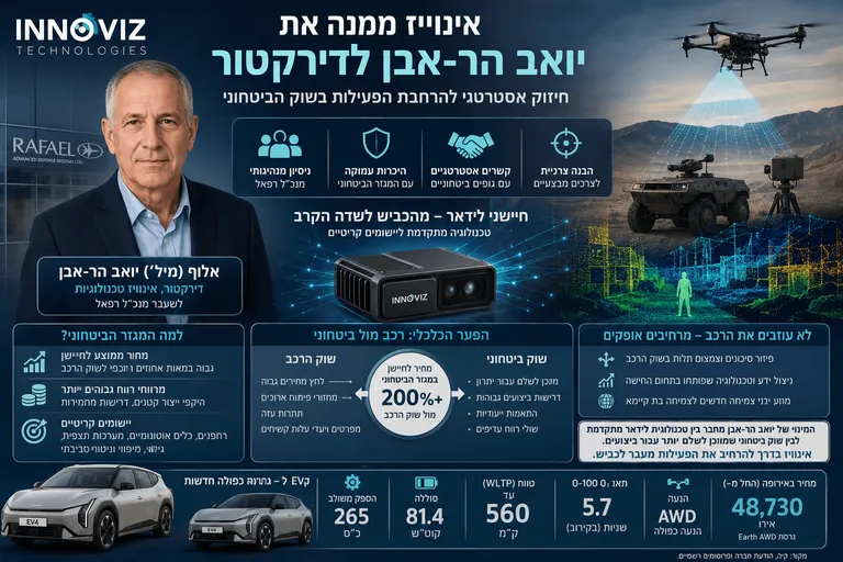 תמונה עבור הכתבה: אינוויז ממנה את יואב הר-אבן לדירקטור