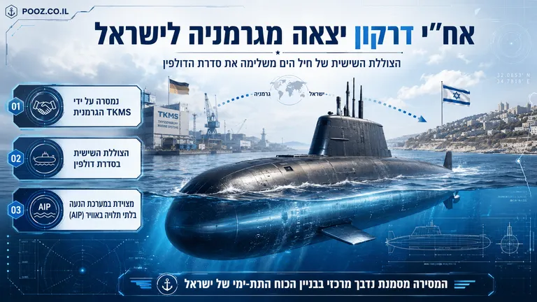 ישראל קיבלה את הצוללת האחרונה מסדרת דולפין