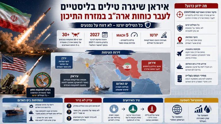 איראן שיגרה טילים לעבר כוחות ארה"ב במזרח התיכון