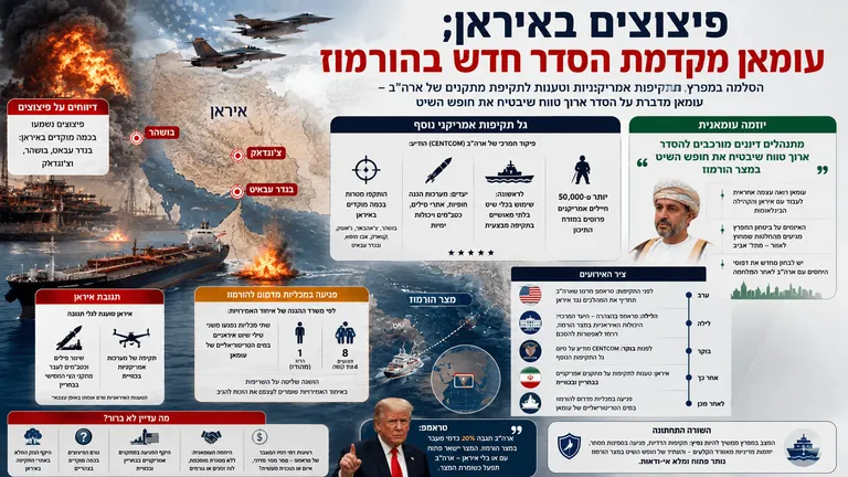 תמונה עבור הכתבה: פיצוצים באיראן; עומאן מקדמת הסדר חדש בהורמוז