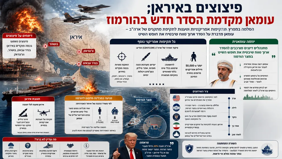 פיצוצים באיראן; עומאן מקדמת הסדר חדש בהורמוז