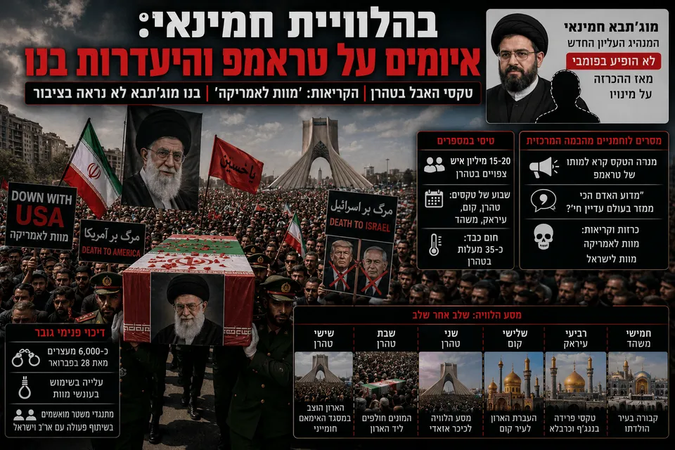 בהלוויית חמינאי: איומים על טראמפ והיעדרות בנו