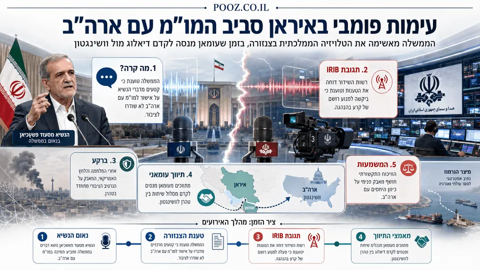 עימות פומבי באיראן סביב המו"מ עם ארה"ב