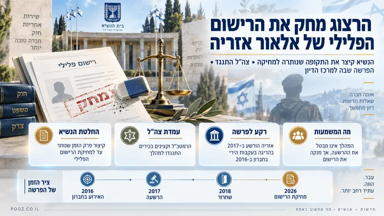 הרצוג מחק את רישומו הפלילי של אלאור אזריה