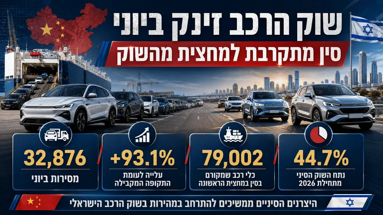 תמונה עבור הכתבה: שוק הרכב זינק ביוני, סין מתקרבת למחצית