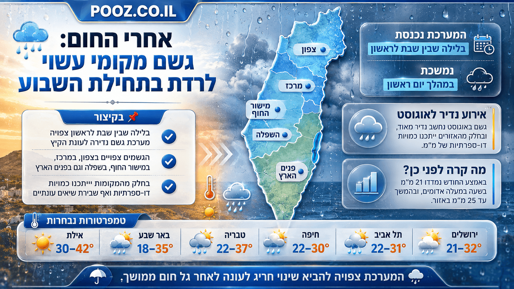 מפת ישראל עם ענני גשם ואזורים שבהם צפויים משקעים מקומיים בתחילת השבוע.