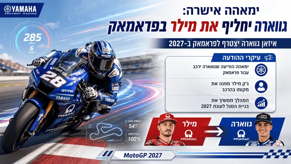 רוכב פראמאק ימאהה לצד איזאן גווארה וג׳ק מילר לקראת עונת 2027.