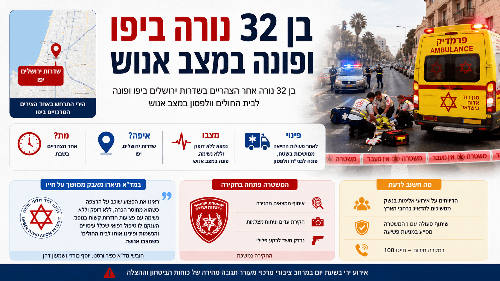 זירת ירי בשדרות ירושלים ביפו עם צוותי מד״א ומשטרה המטפלים בגבר שנפצע באורח אנוש.