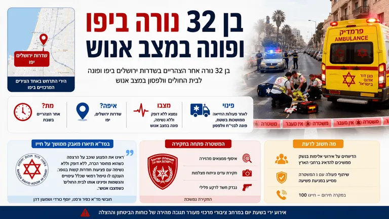 בן 32 נורה ביפו ופונה במצב אנוש