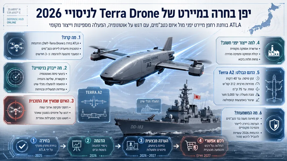 יפן בחרה במיירט של Terra Drone לניסויי 2026