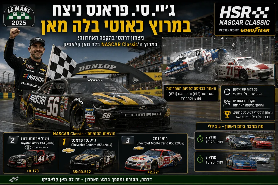ג'יי.סי. פראנס ניצח במרוץ כאוטי בלה מאן