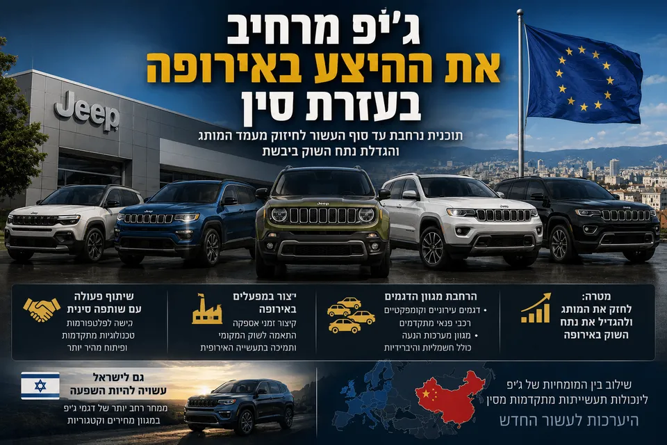ג'יפ תרחיב את ההיצע באירופה בעזרת סין