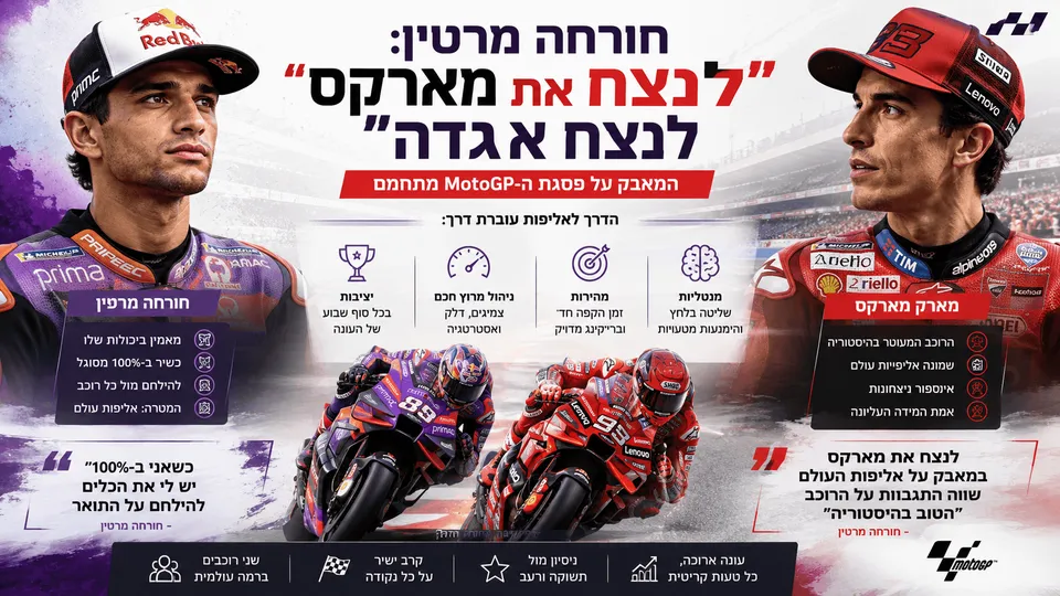 חורחה מרטין: לנצח את מארקס זה לנצח אגדה