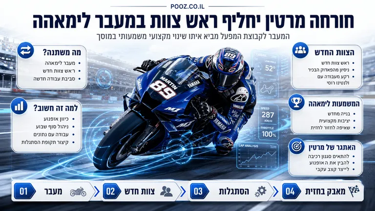 חורחה מרטין יחליף ראש צוות במעבר לימאהה