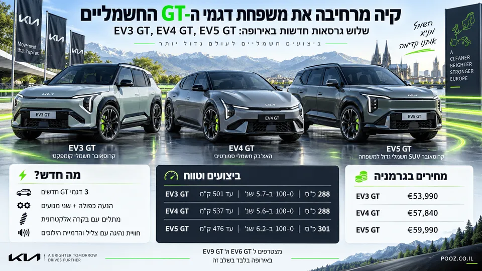 קיה EV3 GT, EV4 GT ו־EV5 GT החשמליות בגרסאות ביצועים.