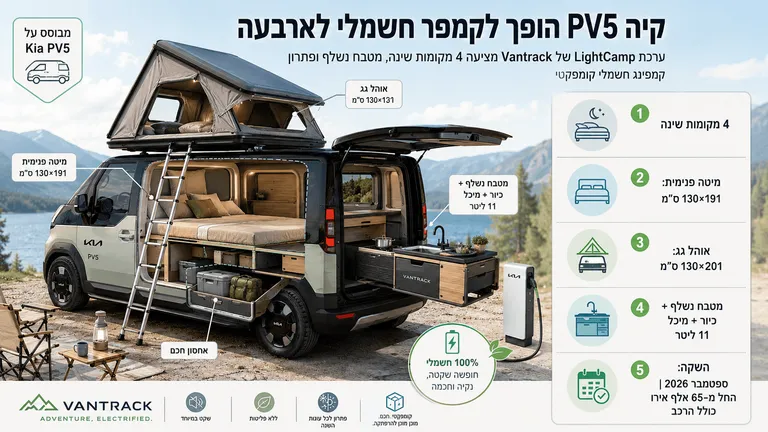 תמונה עבור הכתבה: קיה PV5 הופך לקמפר חשמלי לארבעה