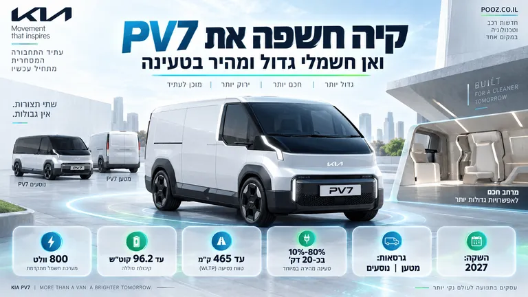 קיה חשפה את PV7: ואן חשמלי גדול ומהיר בטעינה