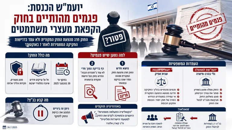 יועמ"שית הכנסת: פגמים מהותיים בחוק הקפאת מעצרי משתמטים