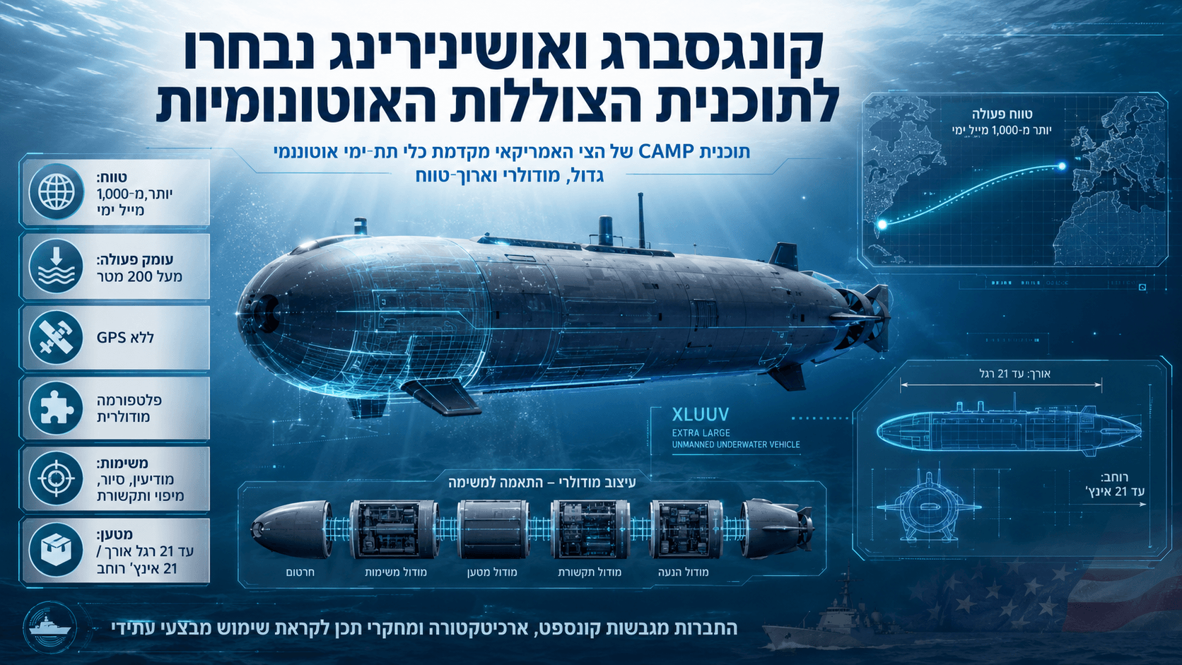 כלי תת־ימי אוטונומי גדול ומודולרי של תוכנית CAMP, המיועד לפעול ללא GPS לטווח של יותר מ־1,000 מייל ימי.
