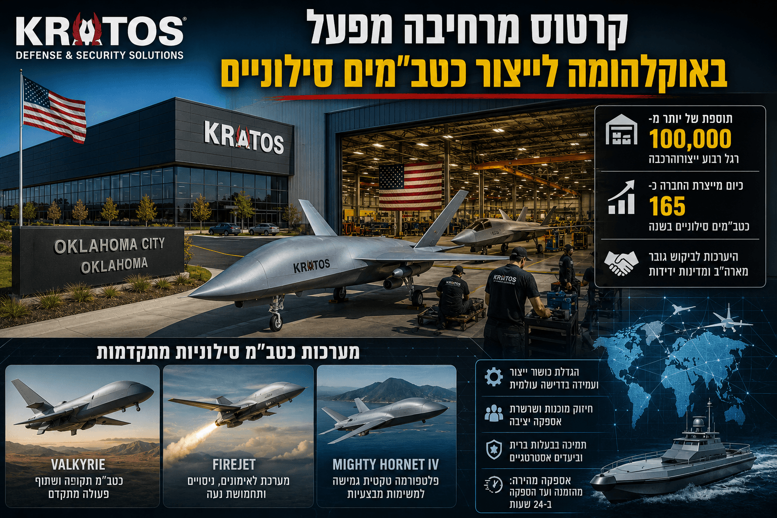 מפעל Kratos באוקלהומה סיטי עם כטב״מים סילוניים, אולם ייצור, דגל ארה״ב ונתוני הרחבת ייצור לדגמי Valkyrie, Firejet ו-Mighty Hornet IV.