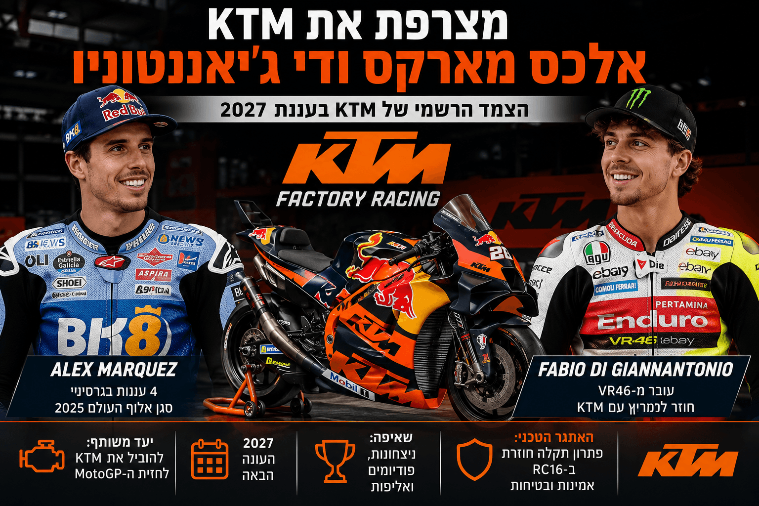 אלכס מארקס ופאביו די ג׳יאננטוניו מוצגים לצד אופנוע KTM Factory Racing באיור חדשותי, המדגיש את צירופם לקבוצה הרשמית של KTM לעונת MotoGP 2027.