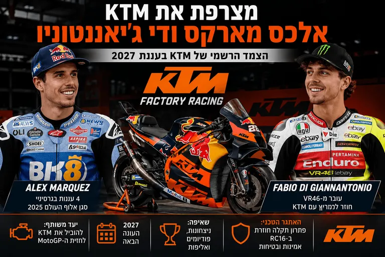 תמונה עבור הכתבה: KTM מצרפת את אלכס מארקס ודי ג'יאננטוניו