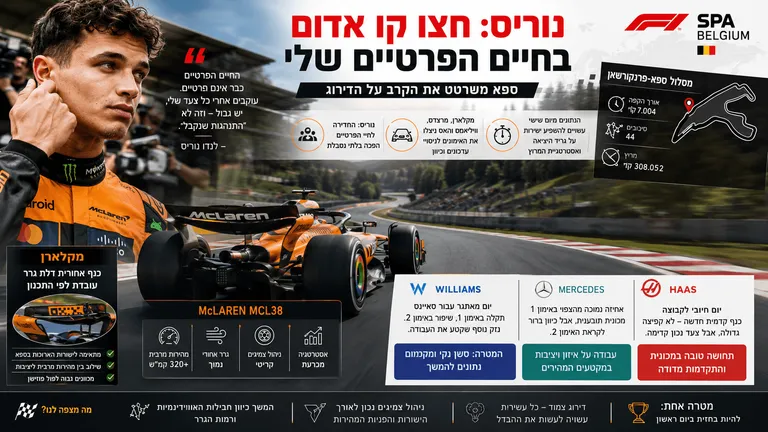 נוריס: חצו קו אדום בחיים הפרטיים שלי