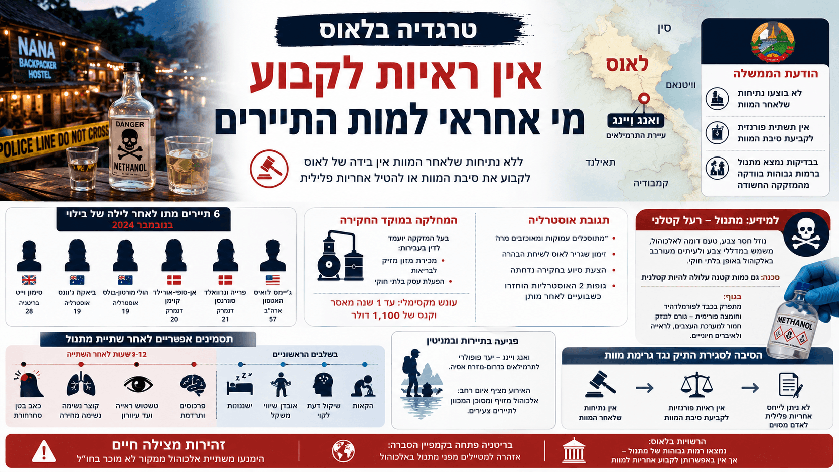 בקבוק אלכוהול החשוד במתנול לצד מפת לאוס והמחשה של חקירת מות ששת התיירים בוואנג ויינג.
