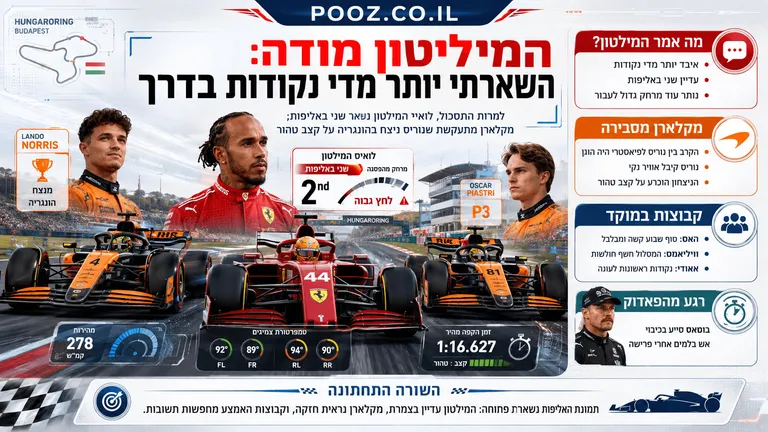 המילטון מודה: השארתי יותר מדי נקודות בדרך