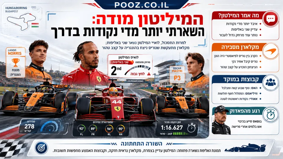 המילטון מודה: השארתי יותר מדי נקודות בדרך