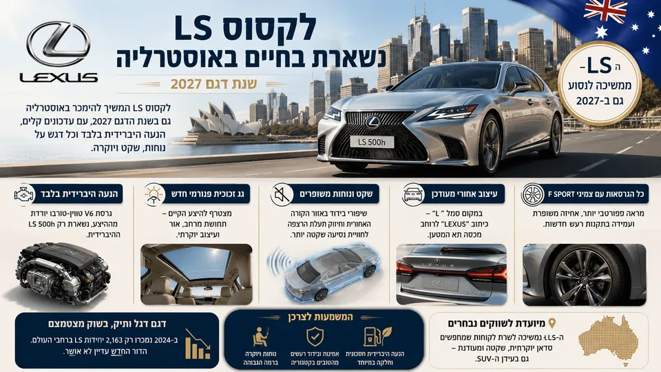 לקסוס LS 500h ההיברידית נוסעת באוסטרליה לצד גג פנורמי, בידוד משופר ועיצוב אחורי מעודכן.