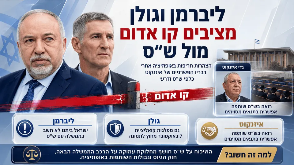 אביגדור ליברמן ויאיר גולן מציבים קו אדום מול ש״ס, לצד גדי איזנקוט שמציג עמדה פתוחה יותר לשותפות עתידית.