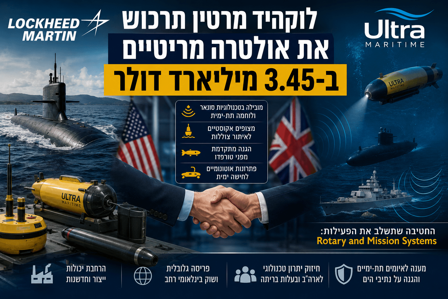 גרפיקת חדשות ביטחונית המציגה את עסקת רכישת Ultra Maritime על ידי Lockheed Martin, עם צוללות, ספינות קרב, מערכות סונאר, מצופים אקוסטיים, כלי תת־ימי אוטונומי ולחיצת יד עסקית על רקע דגלי ארצות הברית ובריטניה.