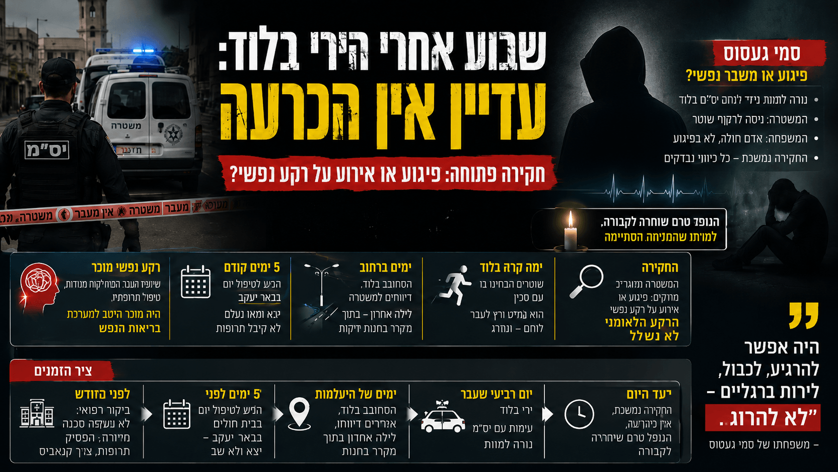 זירת משטרה בלוד, דמות מוצללת וציר זמן המסביר את המחלוקת בין חשד לפיגוע לבין משבר נפשי.