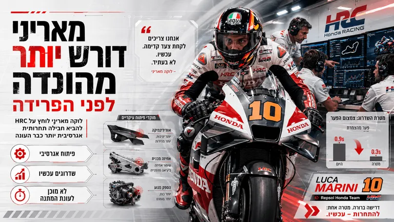 מאריני דורש יותר מהונדה לפני הפרידה