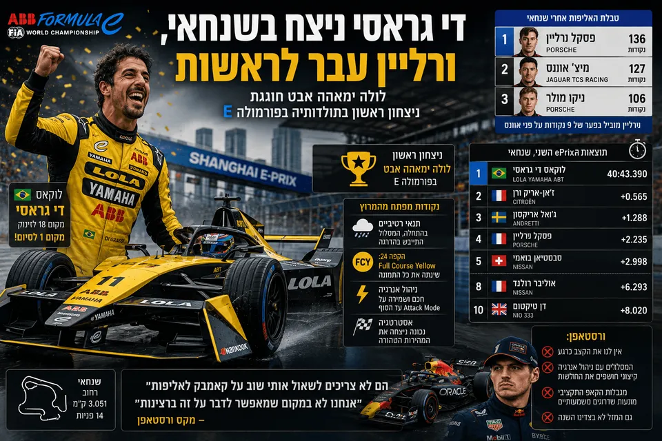 די גראסי ניצח בשנחאי, ורליין עבר לראשות