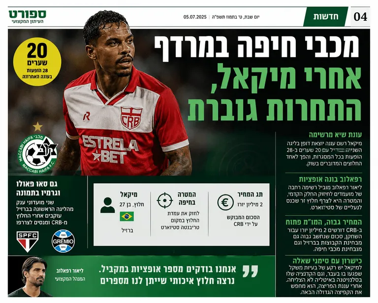 תמונה עבור הכתבה: מכבי חיפה במרדף אחרי מיקאל, התחרות גוברת
