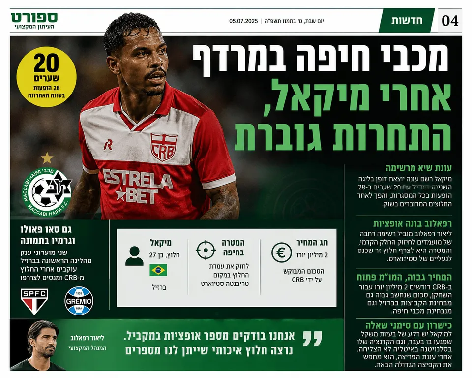 מכבי חיפה במרדף אחרי מיקאל, התחרות גוברת