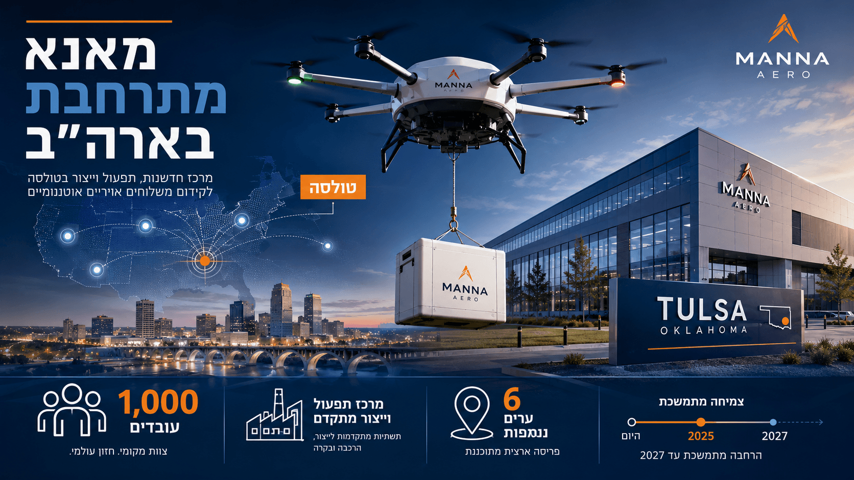 אינפוגרפיקה המציגה רחפן משלוחים של Manna Aero מעל מרכז תפעול וייצור בטולסה, אוקלהומה, לצד מפת התרחבות בארה״ב ונתון על 1,000 עובדים.