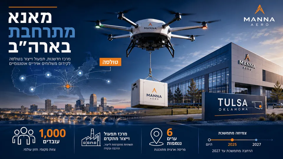 אינפוגרפיקה המציגה רחפן משלוחים של Manna Aero מעל מרכז תפעול וייצור בטולסה, אוקלהומה, לצד מפת התרחבות בארה״ב ונתון על 1,000 עובדים.