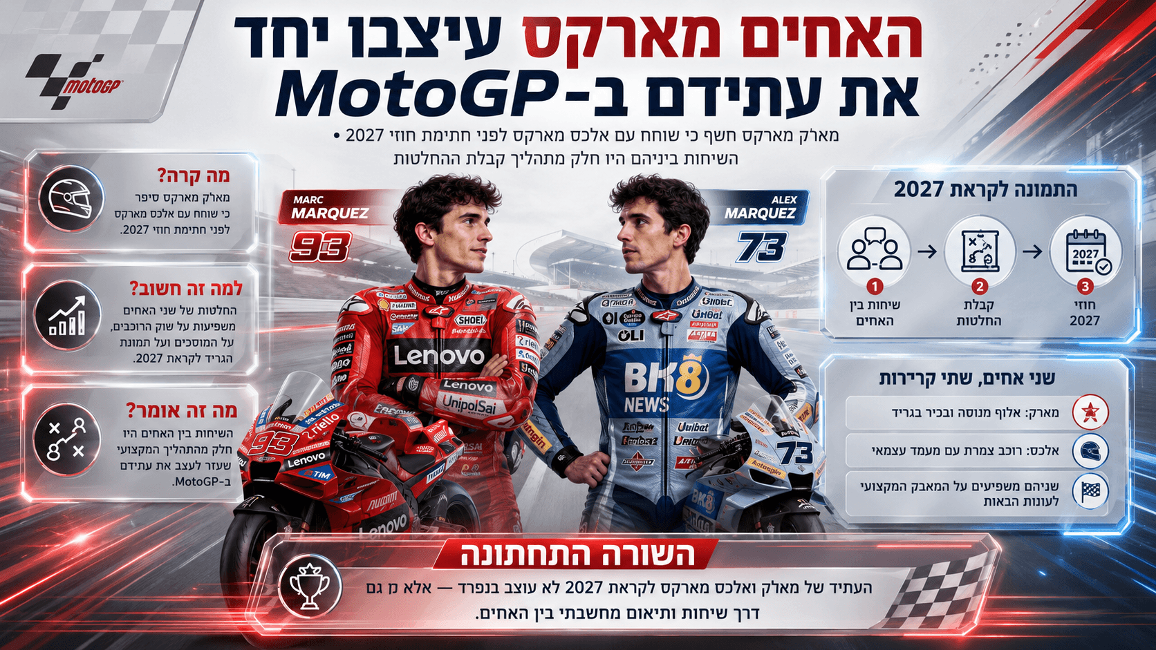 מארק מארקס ואלכס מארקס במרכז אינפוגרפיקה על השיחות ביניהם לפני חתימת חוזי MotoGP ל-2027 והשפעתן על עתידם המקצועי.